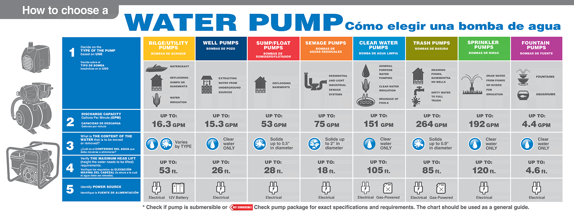 1 Hp Stainless Steel Shallow Well Pump And Tank With Pressure Control Switch 950 Gph